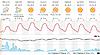 Click image for larger version

Name:	cds rbd weather.JPG
Views:	732
Size:	79.4 KB
ID:	17256